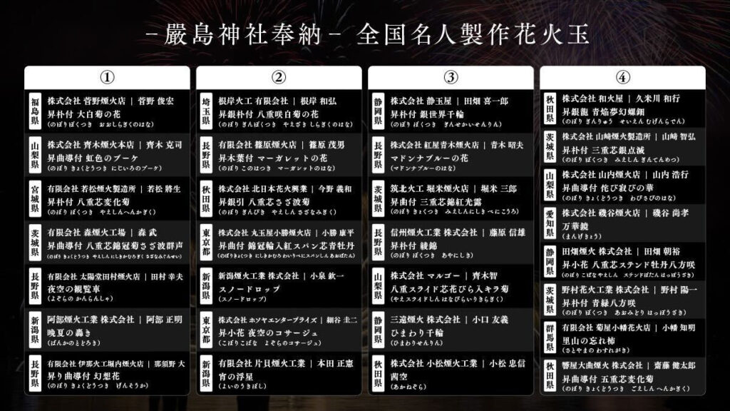 全国名人製作花火玉参考画像